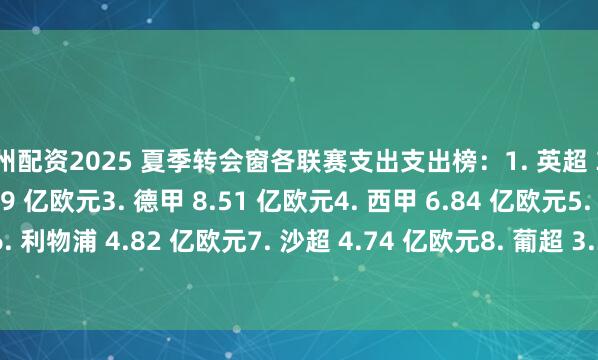 杭州配资2025 夏季转会窗各联赛支出支出榜：1. 英超 35.8 亿欧元2. 意甲 11.9 亿欧元3. 德甲 8.51 亿欧元4. 西甲 6.84 亿欧元5. 法甲 6.62 亿欧元6. 利物浦 4.82 亿欧元7. 沙超 4.74 亿欧元8. 葡超 3.35 亿欧元9. 切尔西 3.28 亿欧元10. 土超 3.21 亿欧元
